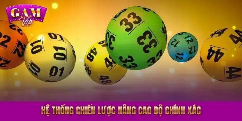 Hệ thống chiến lược nâng cao độ chính xác